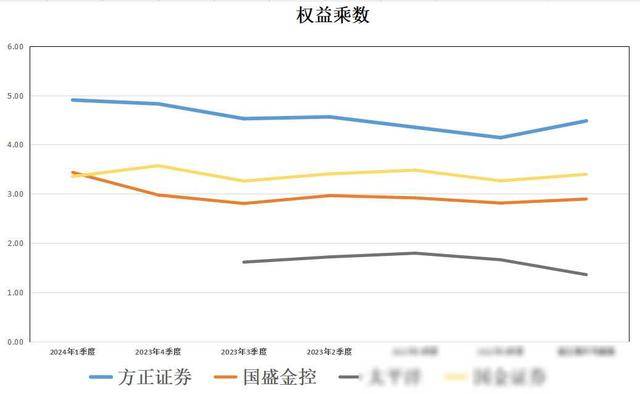 国金证券再次重组可能性探究,国金证券重组可能性深度探究