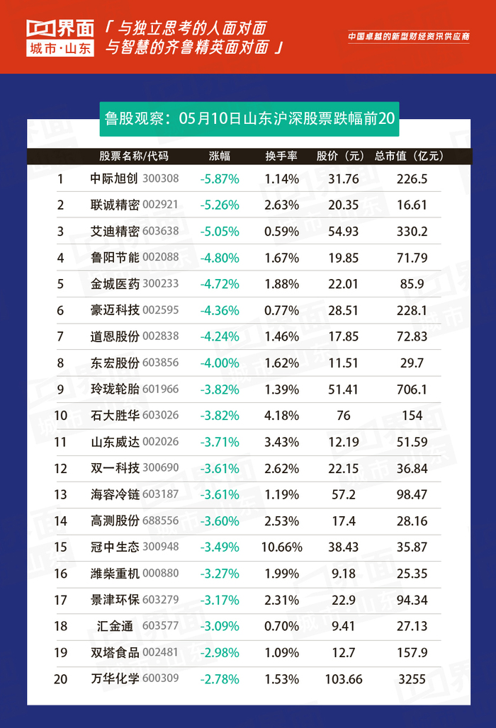 中际旭创跌1.54%，市场波动背后的深度解析，市场波动背后的深度解析，中际旭创跌1.54%的原因探究