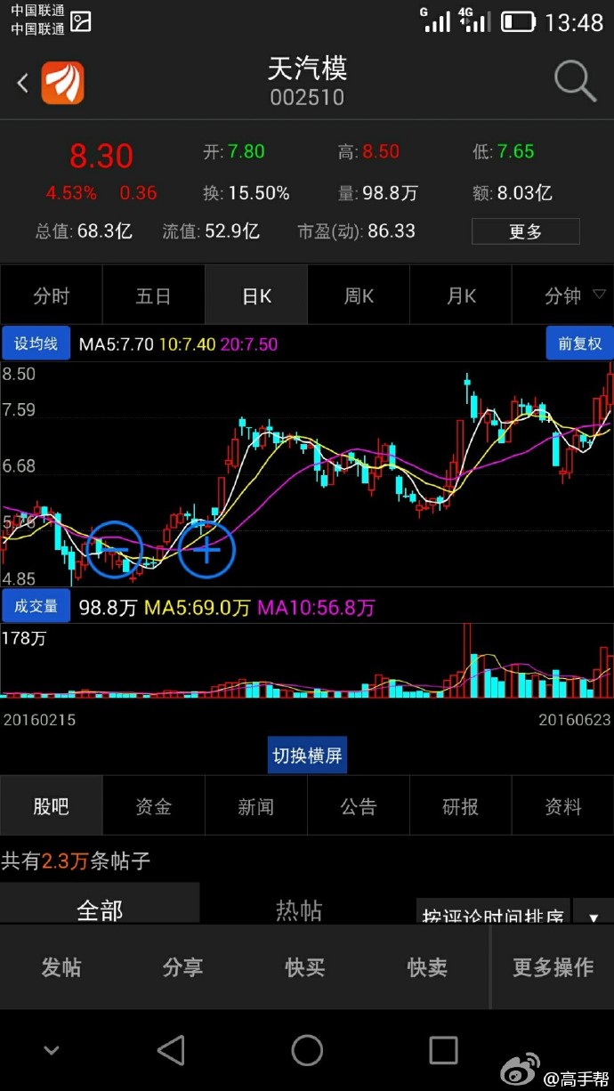 天汽模明天走势预测,深度分析与展望,天汽模未来走势预测及深度分析与展望
