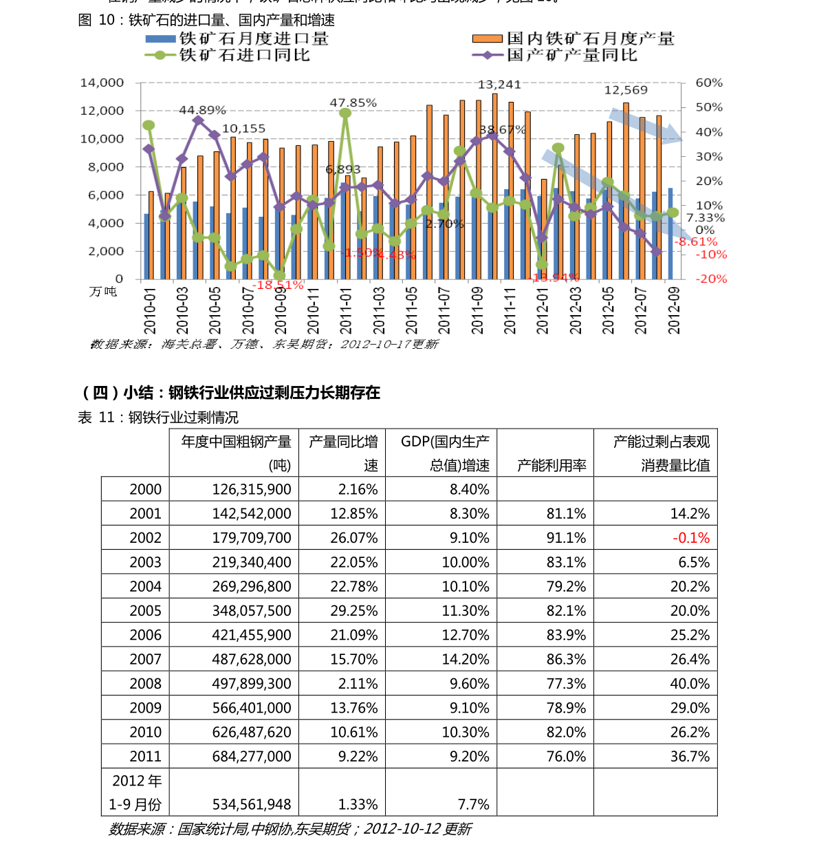 展望与策略分析