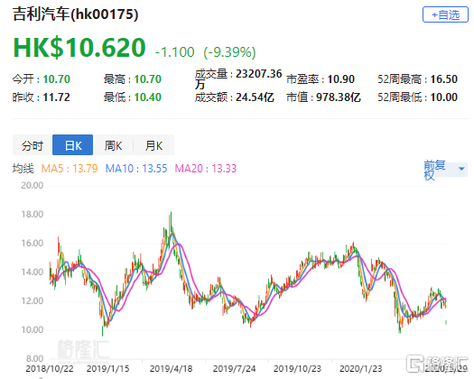 天汽模重组后的目标价,展望与策略分析,天汽模重组后的展望与策略分析,目标价位及策略探讨