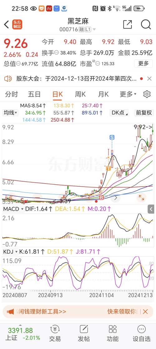 黑芝麻后续走势预测（代码，000716），黑芝麻后续走势预测（股票代码，000716）分析与展望