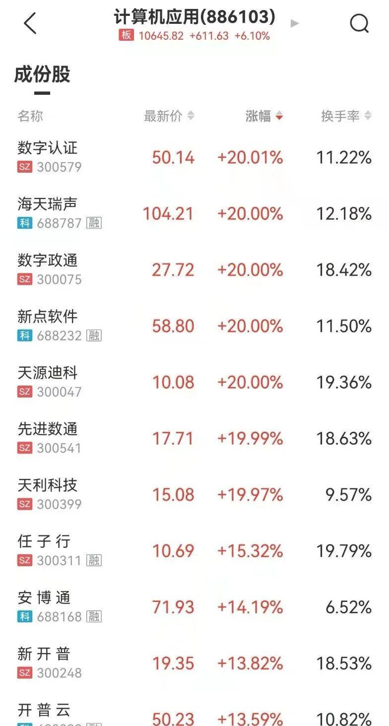 金财互联重组最新消息,重塑企业版图,开启数字化转型新篇章,金财互联重组最新动态,重塑企业版图,数字化转型全面启动