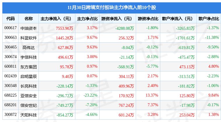 金财互联重组最新消息,重塑企业版图,开启数字化转型新篇章,金财互联重组最新动态,重塑企业版图,数字化转型全面启动