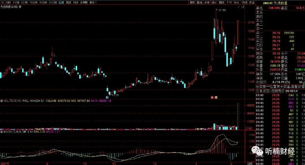 金财互联，跨年妖股的可能性展望，金财互联，跨年妖股潜力展望