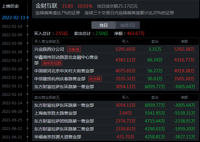 金财互联主力流出现象，深度分析与市场影响，金财互联主力流出现象深度解析及其市场影响