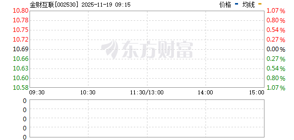探究金财互联股吧的独特魅力与机遇，代码002530的视角，金财互联股吧的独特魅力与机遇深度解析，代码002530的视角探究