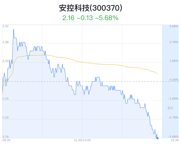 安控科技主力资金持续净流入，深度探究其背后的驱动力与前景展望，安控科技主力资金持续净流入，驱动力与前景深度探究