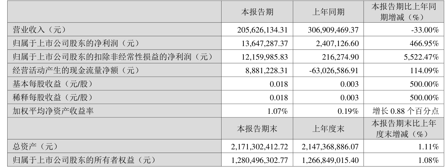 金财互联增持4亿，深化战略布局，引领行业新发展，金财互联增持4亿深化战略布局，引领行业迈入新发展阶段