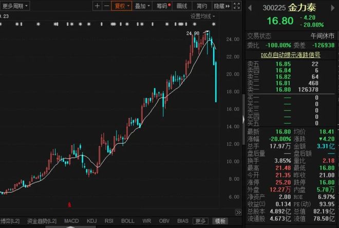 兆日科技，未来大牛股的潜力与机遇——展望其未来20倍增长之路，兆日科技，未来大牛股的潜力与机遇——展望二十倍增长之路