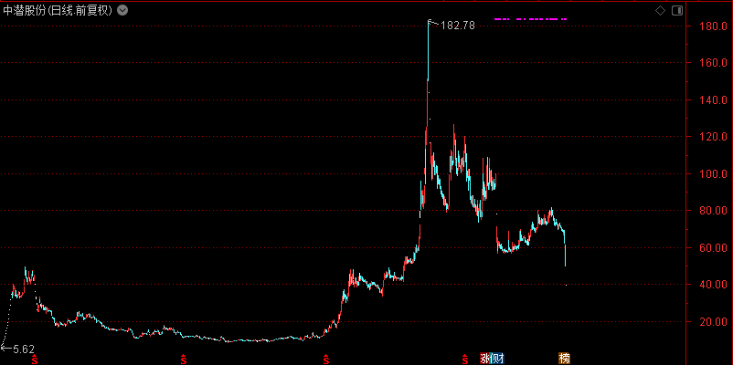 兆日科技,未来大牛股的潜力与机遇——展望其未来20倍增长之路,兆日科技,未来大牛股的潜力与机遇——展望二十倍增长之路