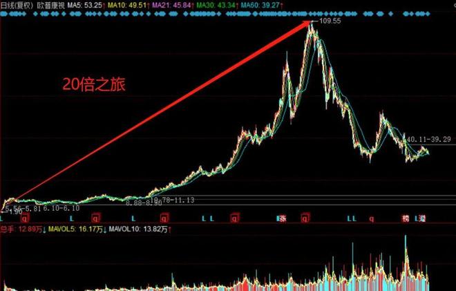 兆日科技,未来大牛股的潜力与机遇——展望其未来20倍增长之路,兆日科技,未来大牛股的潜力与机遇——展望二十倍增长之路