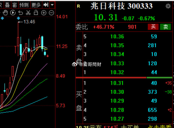 兆日科技,唯一妖股,引领科技新纪元,兆日科技,妖股引领科技新纪元风潮