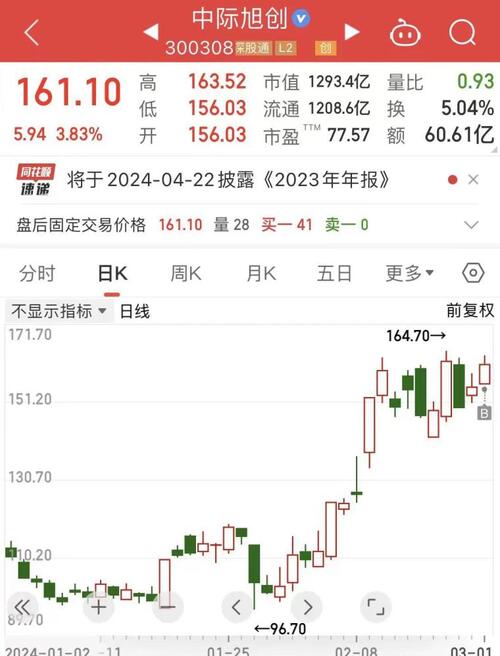 中际旭创股吧东方财富网,探索股市动态,洞悉投资机遇,中际旭创股吧东方财富网,股市动态与投资机遇深度解析