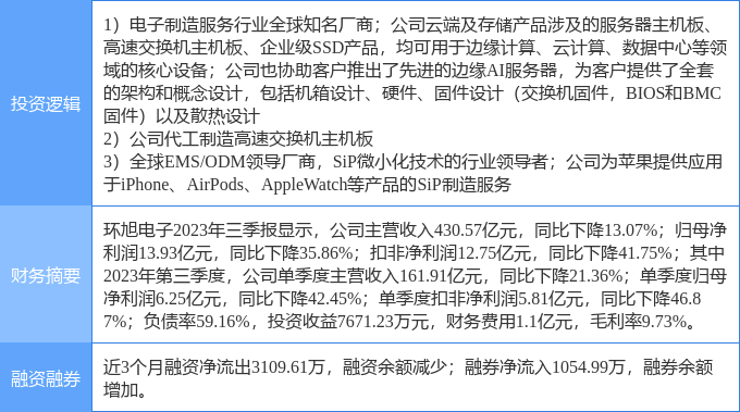 环旭电子股票前景分析，环旭电子股票前景深度解析