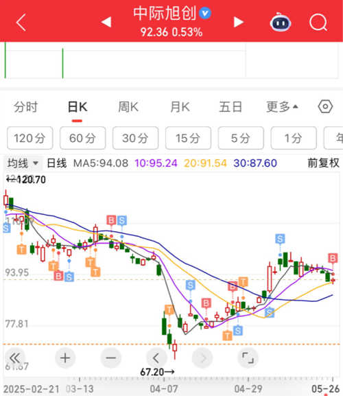 中际旭创12月5日快速上涨，深度解析背后的原因与前景展望，中际旭创12月5日股价飙升，原因深度解析与未来前景展望