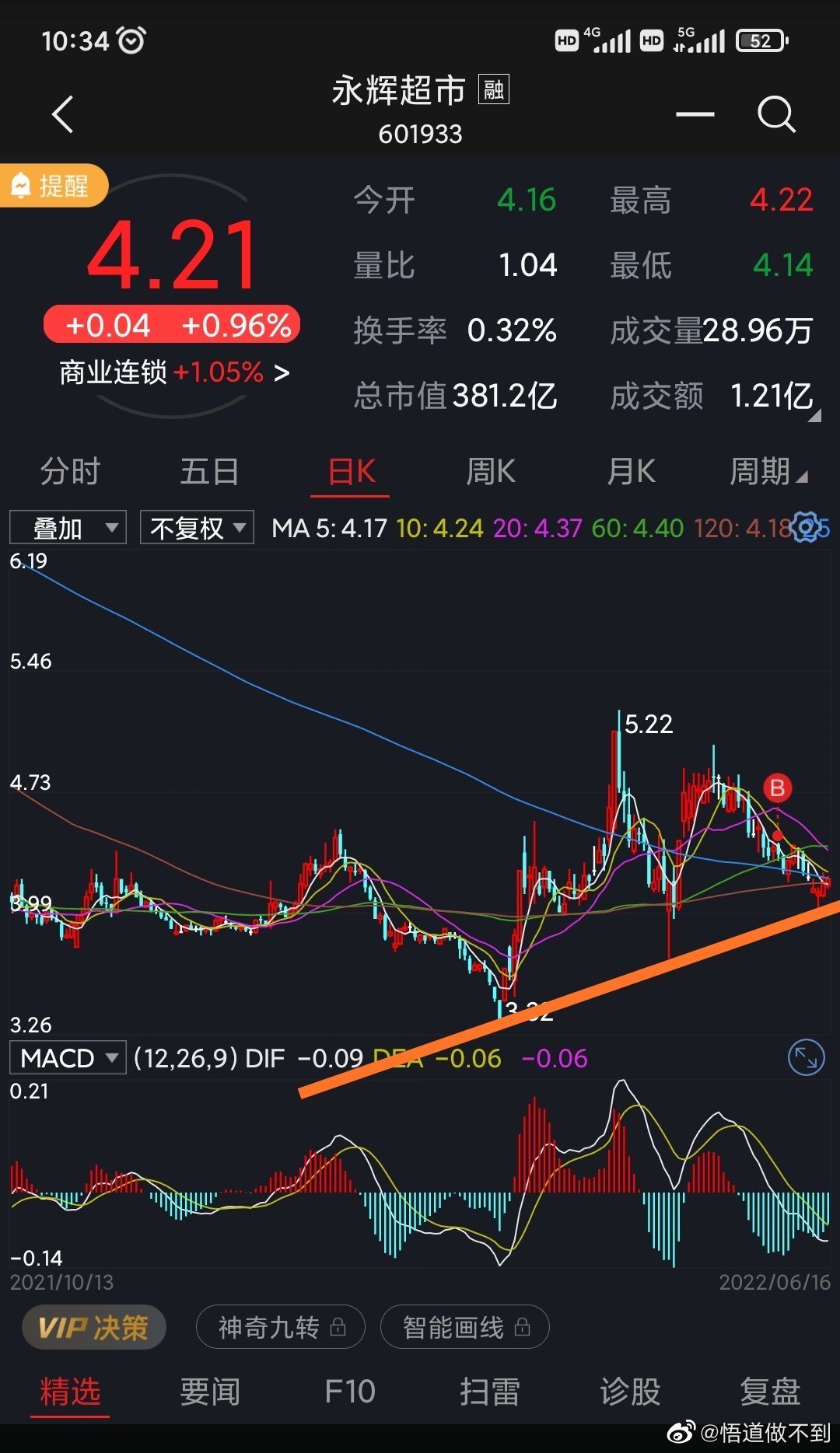 永辉超市股票涨幅,市场表现的亮点与未来展望,永辉超市股票涨幅强劲,市场表现亮眼及未来展望分析