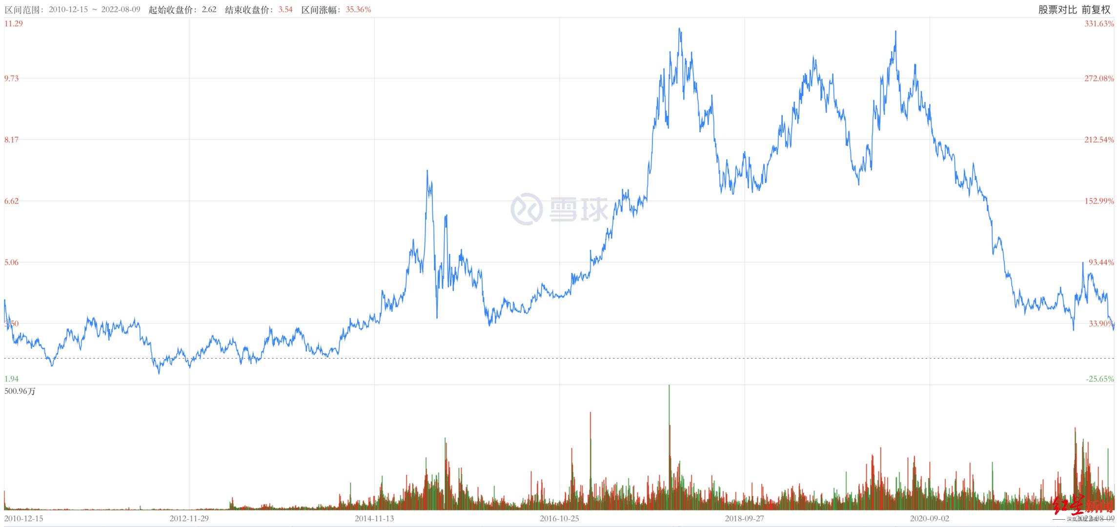 永辉超市股价下跌5.4%,探究背后的原因及未来展望,永辉超市股价下跌5.4%,原因探究与未来展望