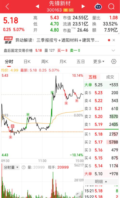 先锋新材,可能的妖股2024展望,先锋新材,展望妖股之路,揭秘未来趋势 2024展望