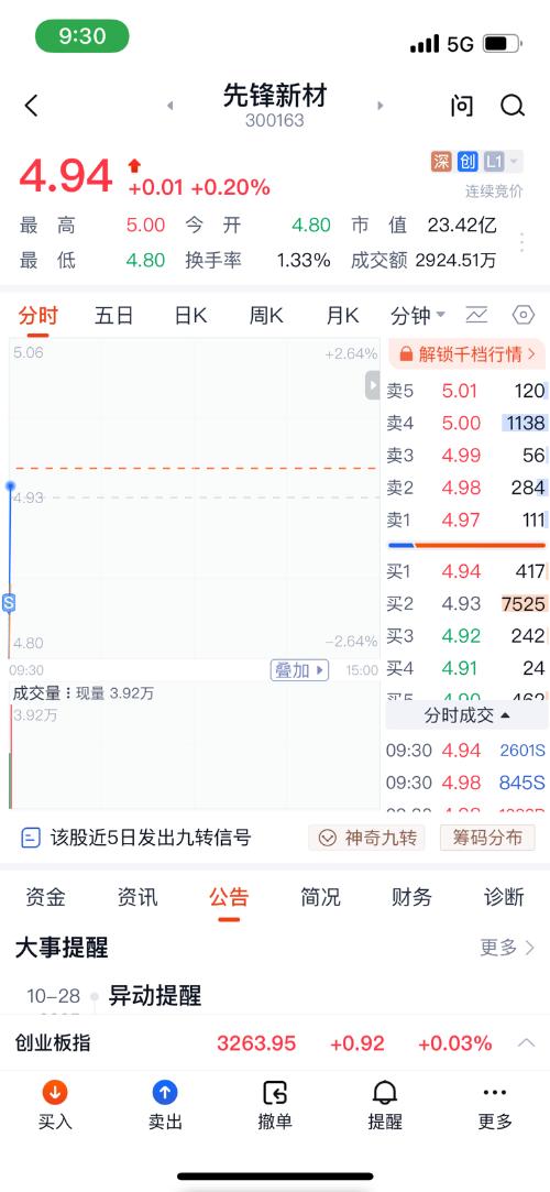 先锋新材,可能的妖股2024展望,先锋新材,展望妖股之路,揭秘未来趋势 2024展望