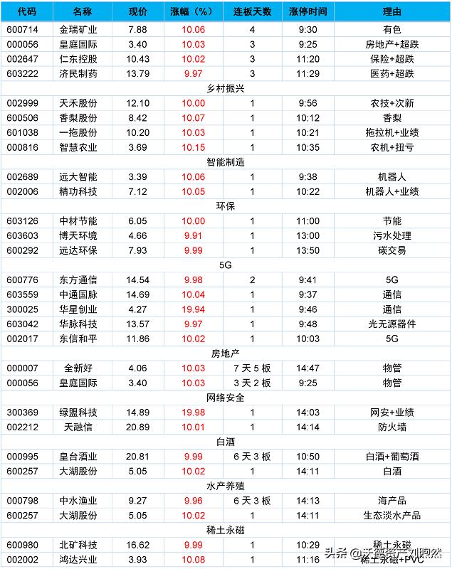 长安汽车，蓄势待发，有望成为妖股，长安汽车蓄势待发，妖股潜力股无疑