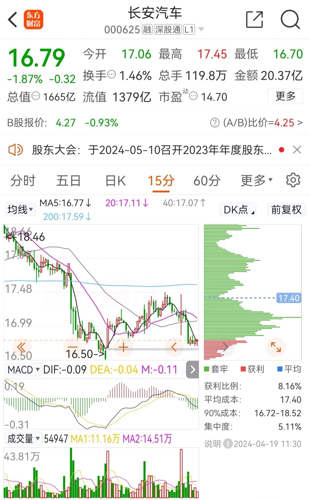 长安汽车股票走势分析，长安汽车股票走势深度解析