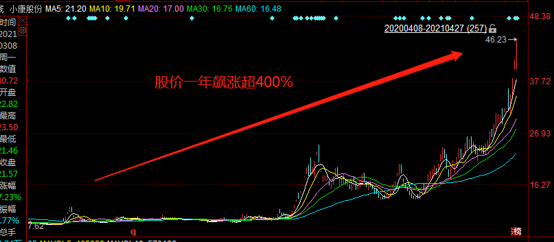 赛力斯股票未来走势分析,能否继续上涨?,赛力斯股票未来走势展望,能否持续上涨?