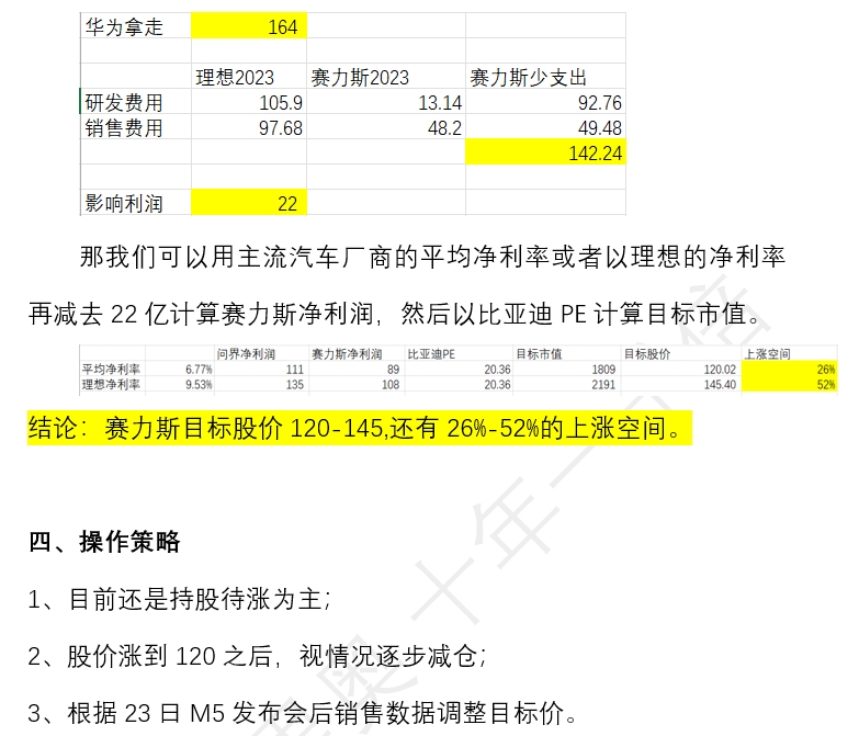赛力斯2025,展望目标价背后的战略蓝图,赛力斯战略蓝图展望,揭秘目标价的未来轨迹至2025年