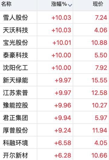 雪人股份重组最新消息深度解析，雪人股份重组最新动态深度解析