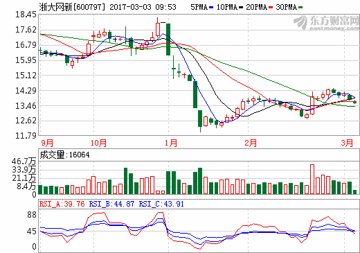 浙大网新最新重组消息,重塑科技巨头,引领数字化转型新篇章,浙大网新重组重塑科技巨头,引领数字化转型新篇章