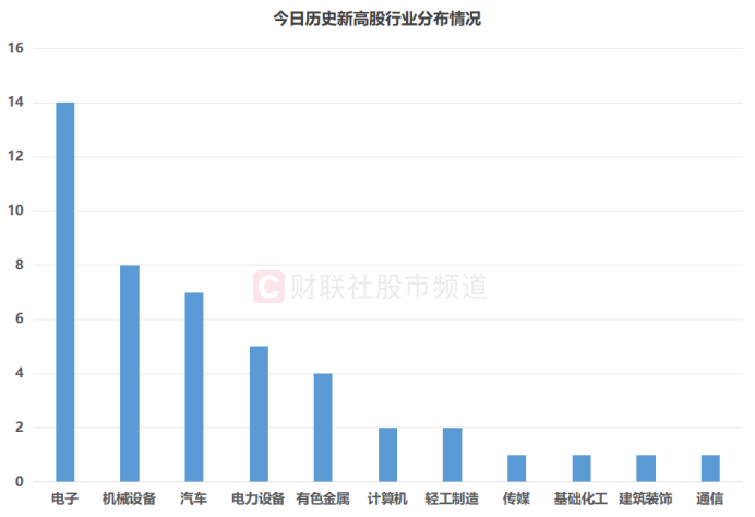 赛力斯历史股价一览表，赛力斯历史股价概览