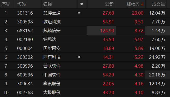 慧博云通股票代码，探索与理解，慧博云通股票代码深度解析
