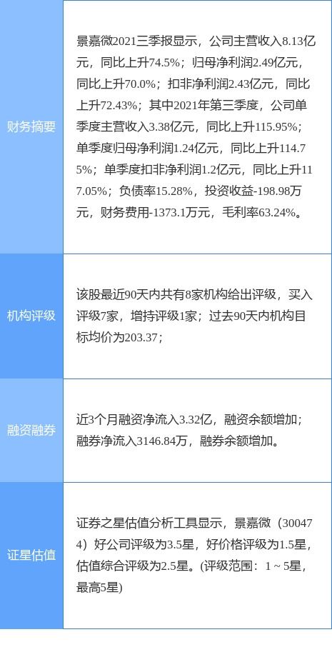 景嘉微所属板块深度解析,景嘉微所属板块的深度剖析