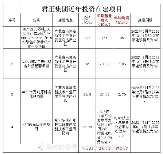君正集团最新消息新闻,君正集团最新消息发布,关注最新动态与新闻资讯