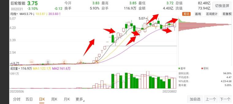 巨轮智能重大利好预测，未来发展趋势及前景展望，巨轮智能未来发展趋势与前景展望，重大利好预测分析