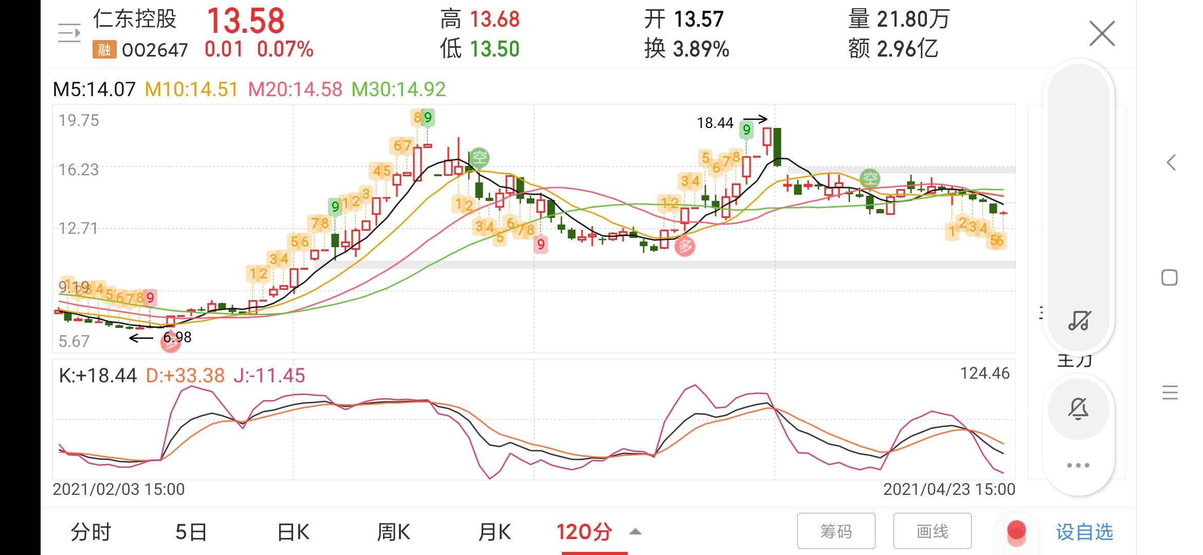 仁东控股重组后的目标价,展望与解析,仁东控股重组后的展望与目标价解析
