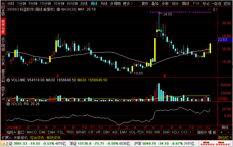 所属板块深度解析
