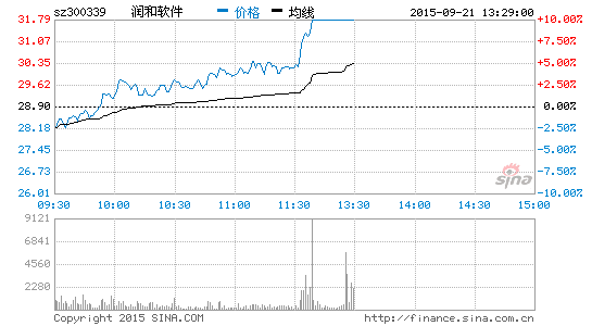 润和软件所属板块解析,润和软件所属板块的深度解析