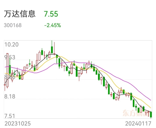 万达信息，未来能否涨至30元？，万达信息未来股价预测，能否冲破30元大关？