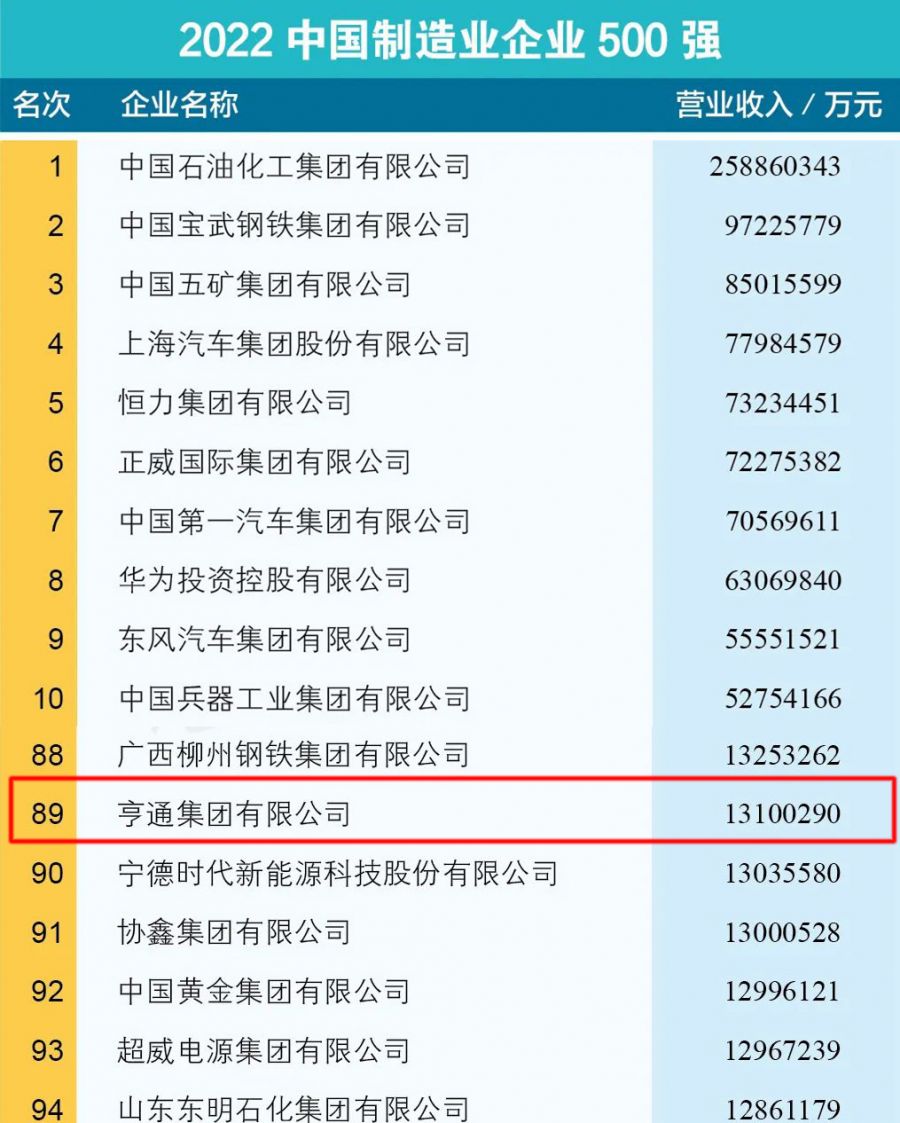 亨通集团在中国企业500强中的卓越表现与排名解析，亨通集团在中国企业500强中的卓越成就与排名深度解析