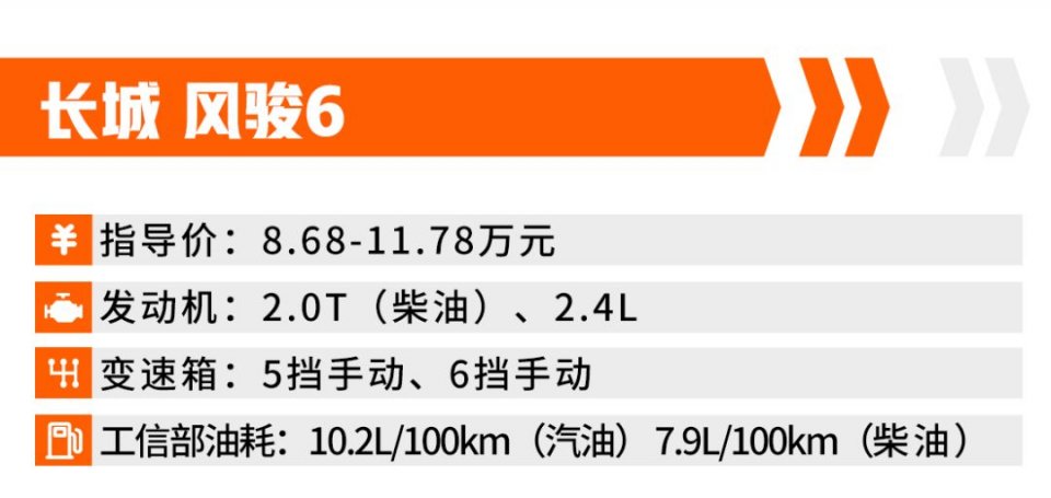 长城6万左右的车SUV——经济型SUV的理想之选，长城经济型SUV，6万左右的理想之选