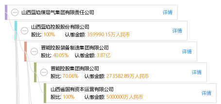 山西煤层气有限责任公司，引领能源转型，推动绿色发展，山西煤层气有限责任公司引领能源转型，助力绿色发展之路
