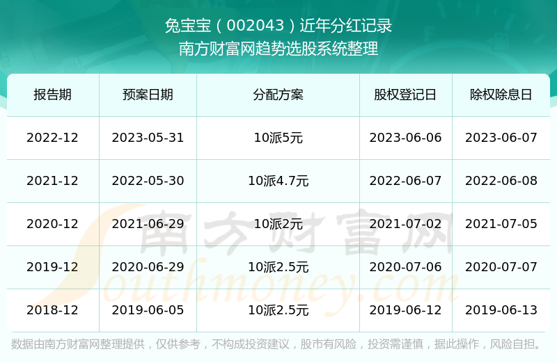 澳门历史开奖记录查询,探索数字背后的故事与奥秘,澳门历史开奖记录探索,数字背后的故事与奥秘