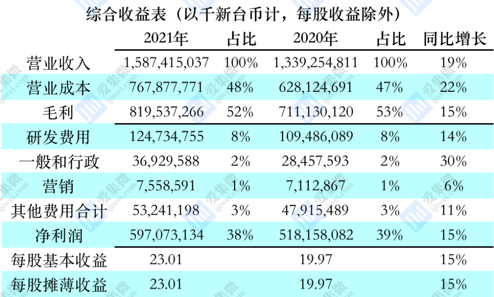 台塑集团年收入概览,台塑集团年收入全景解析