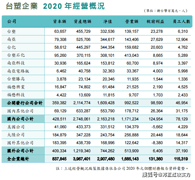 台塑集团年收入概览,台塑集团年收入全景解析