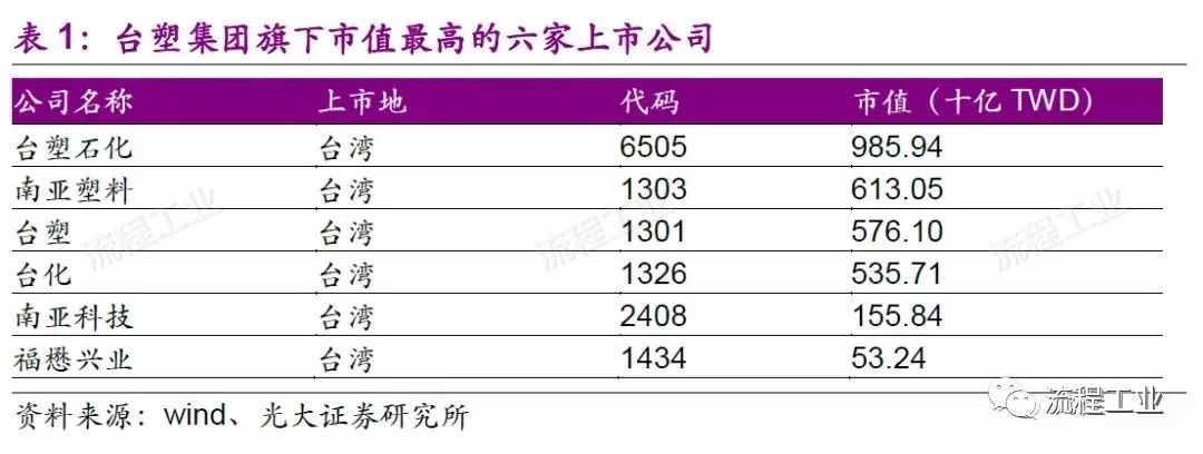 台塑集团年收入概览,台塑集团年收入全景解析