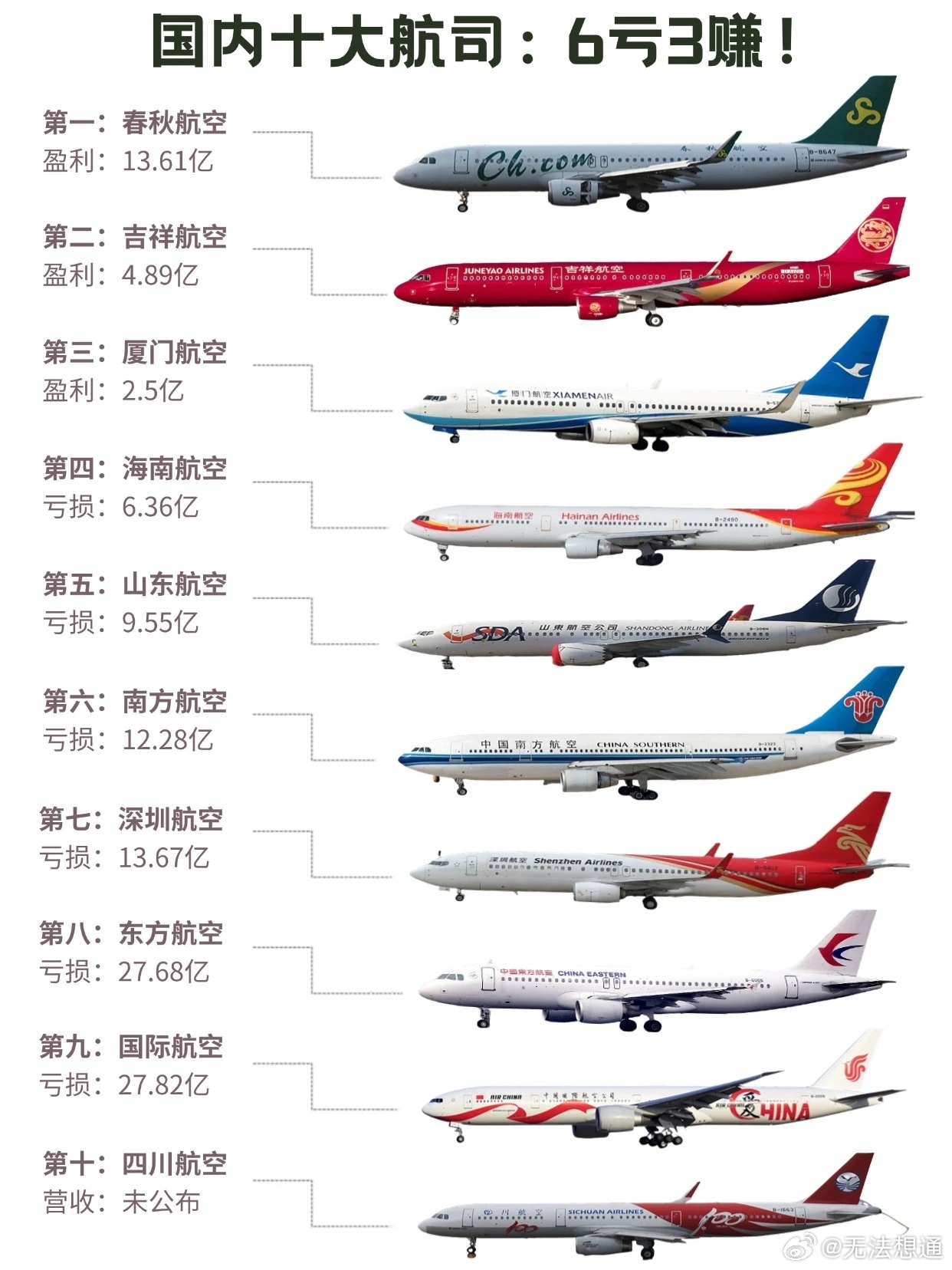 四大民航,构建中国航空事业的四大支柱,四大民航,构建中国航空事业的稳固支柱