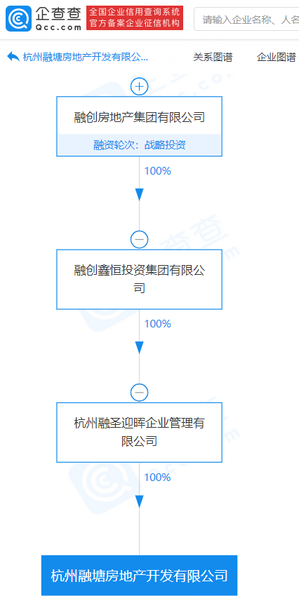 融创旗下子公司，多元化战略与协同发展，融创旗下子公司，多元化战略与协同发展的探索之路