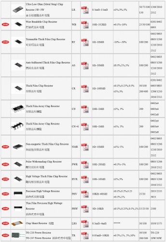 大联大集团旗下公司概述,大联大集团旗下公司概览