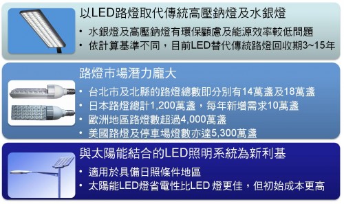 大联大集团旗下公司概述,大联大集团旗下公司概览